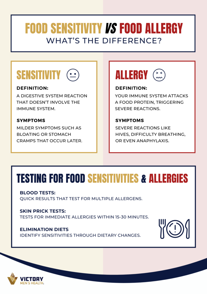 Food Allergy vs Food Sensitivity Differences | Victory Men's Health